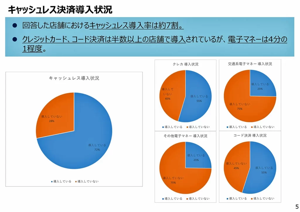 キャッシュレス決済サービス導入率のエビデンス